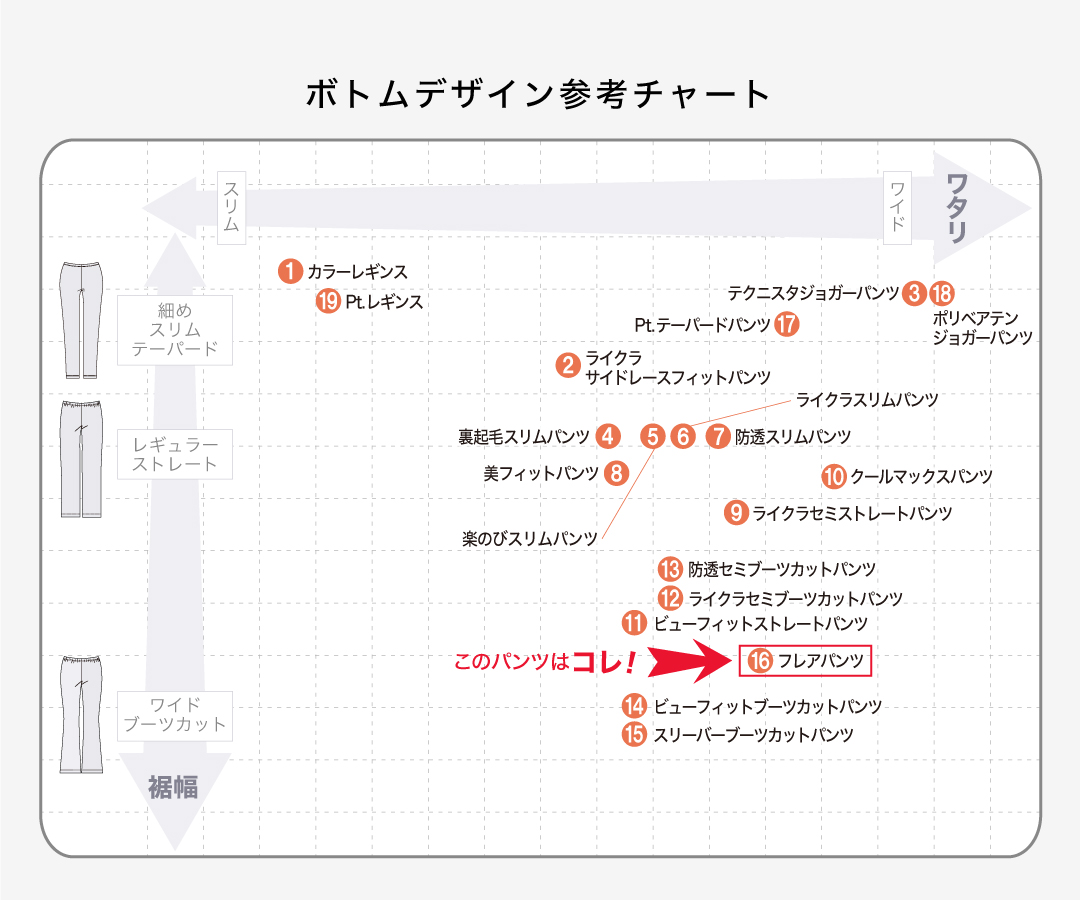 身体のラインを美しくみせる、脚長パンツ！