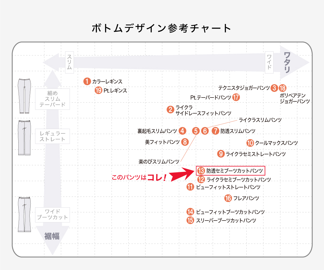 透けにくい素材のホワイトボトム