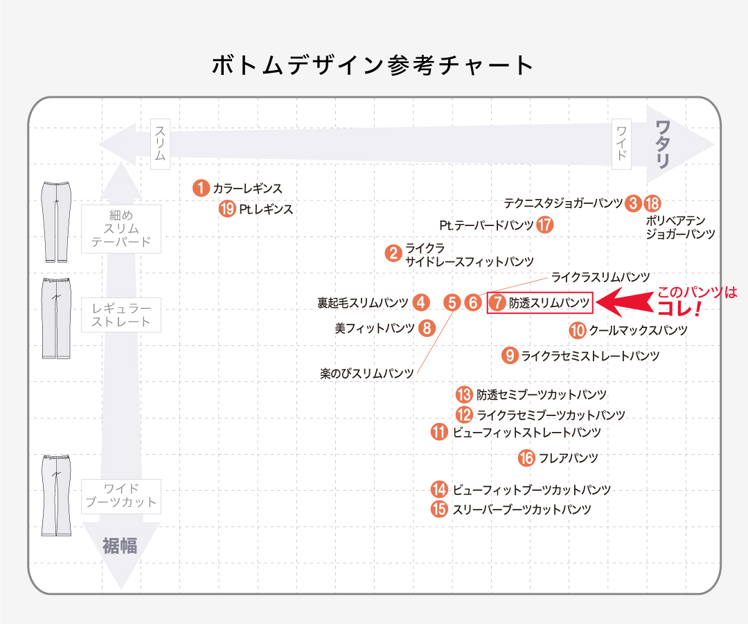 透けにくい素材のホワイトボトム
