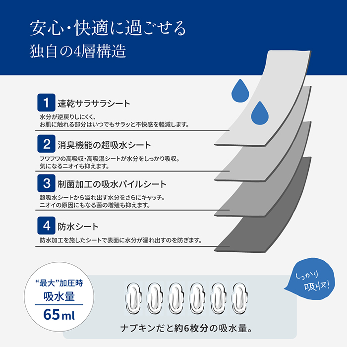 吸水ショーツ（レギュラー）