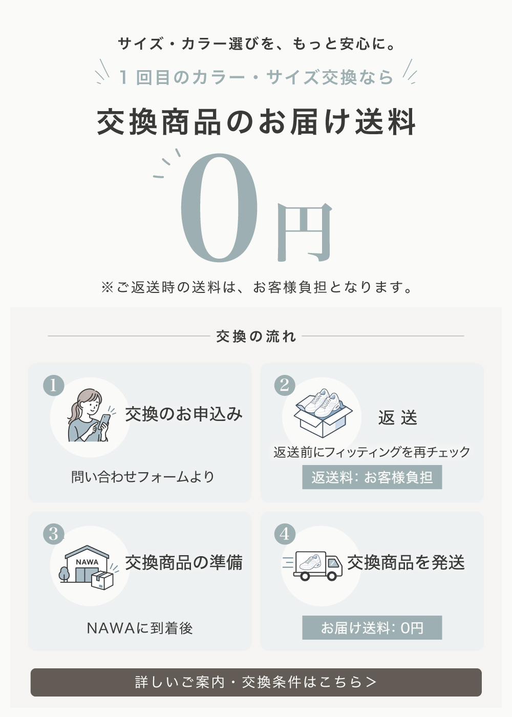 交換送料無料