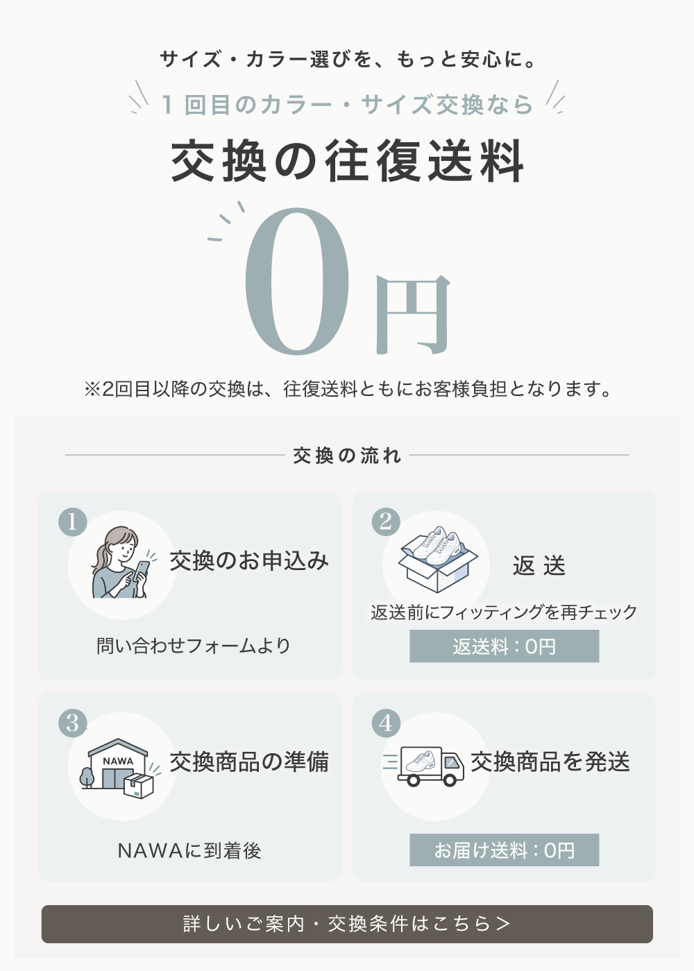 交換送料無料