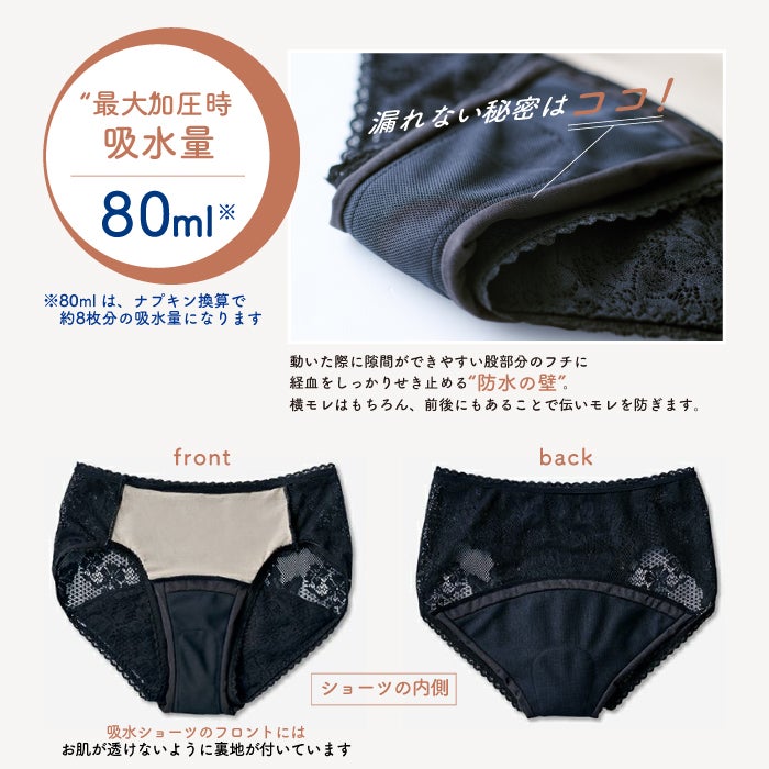 Kwom 吸水ショーツ【レースセット】福袋